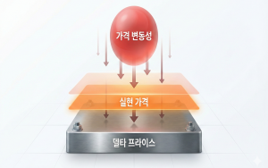 비트코인 델타 프라이스란?