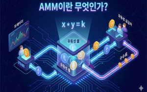 AMM이란 무엇인가?