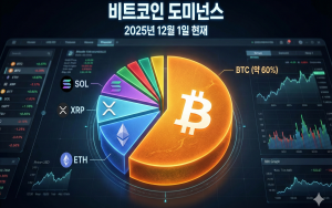 비트코인 도미넌스란?